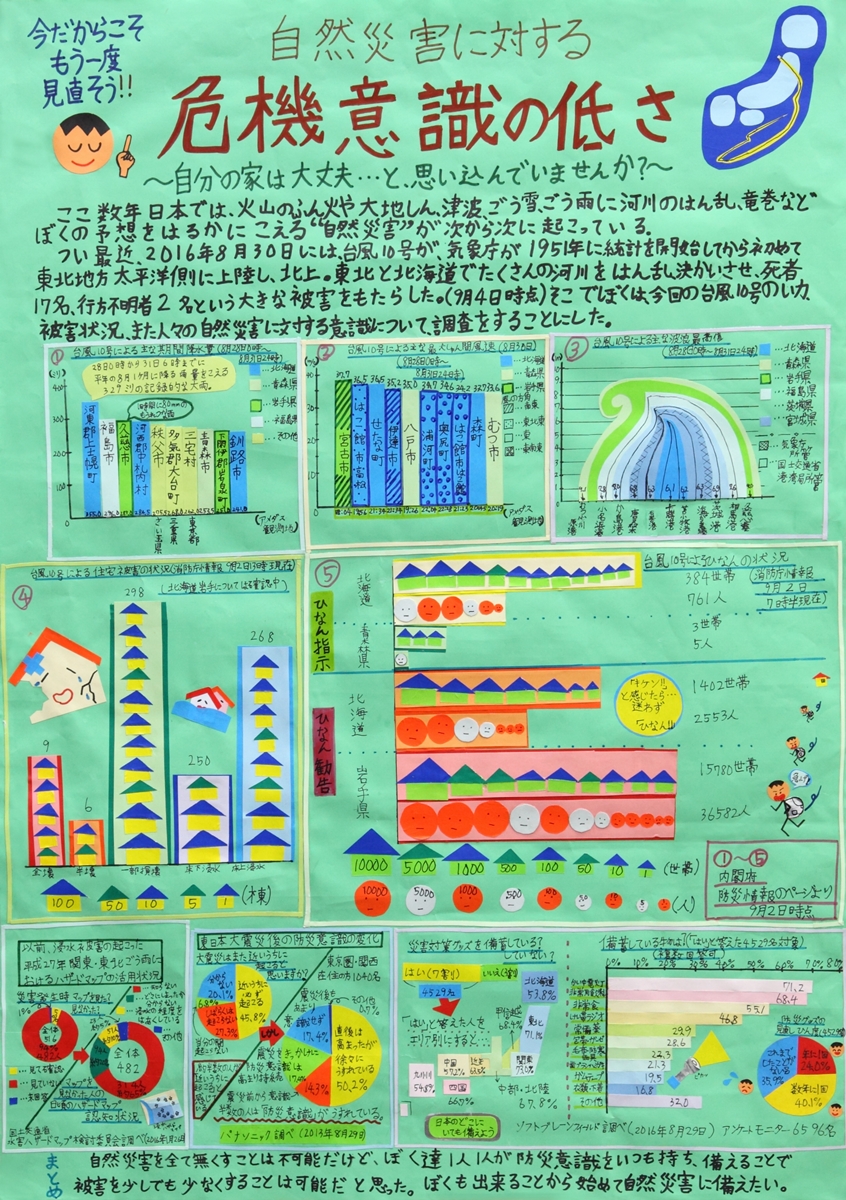 自然災害に対する危機意識の低さ〜自分の家は大丈夫…と、思い込んでいませんか?〜