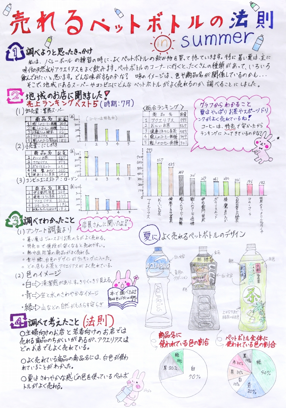 売れるペットボトルの法則 in summer