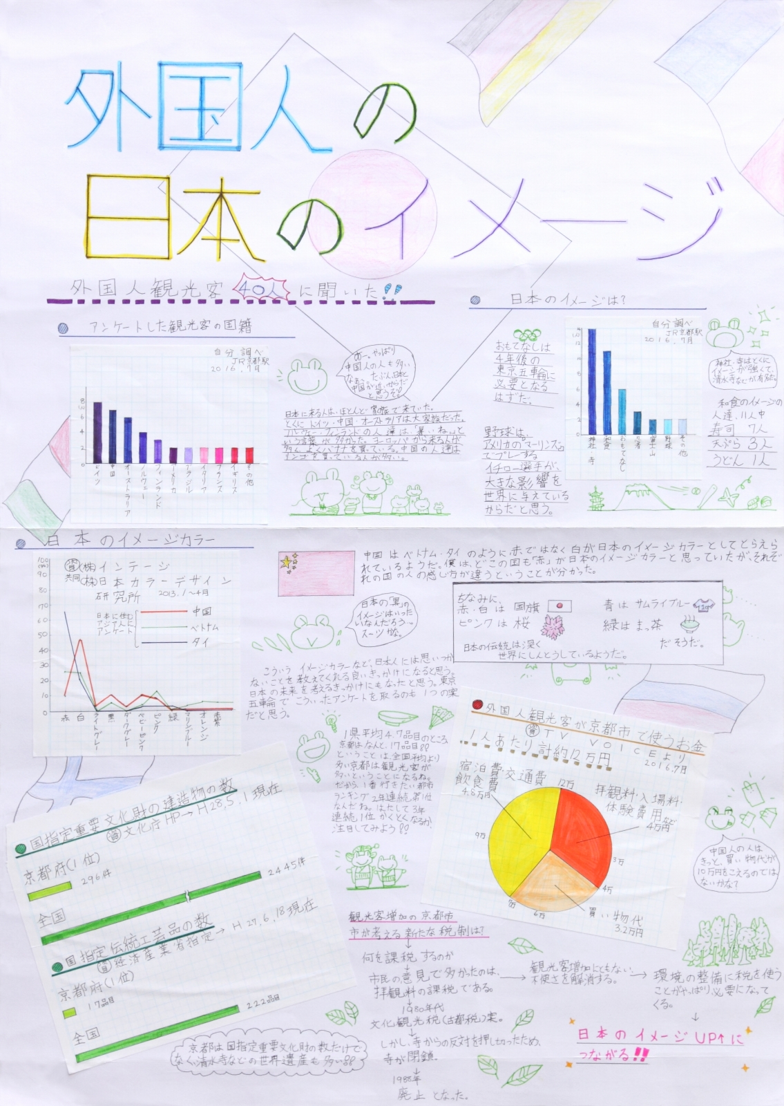 外国人の日本のイメージ