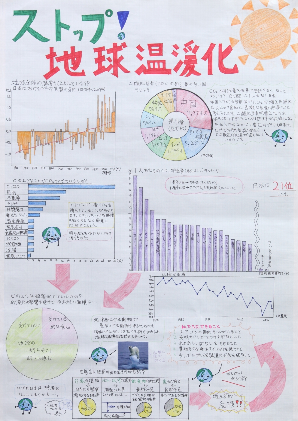 ストップ!地球温暖化