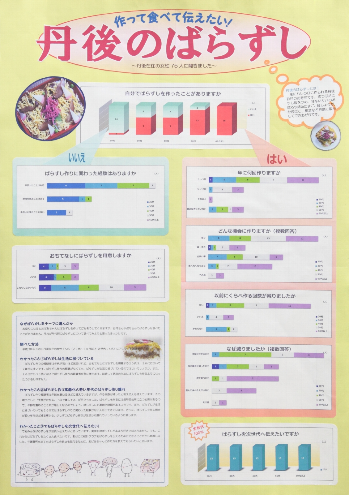 作って食べて伝えたい!丹後のばらずし〜丹後在の女性75人に聞きました〜
