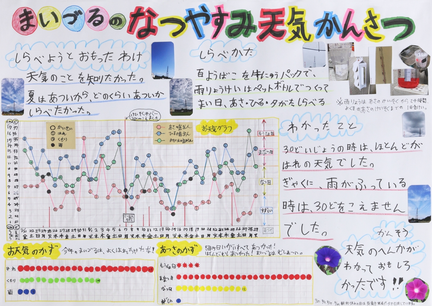 まいづるのなつやすみ天気かんさつ