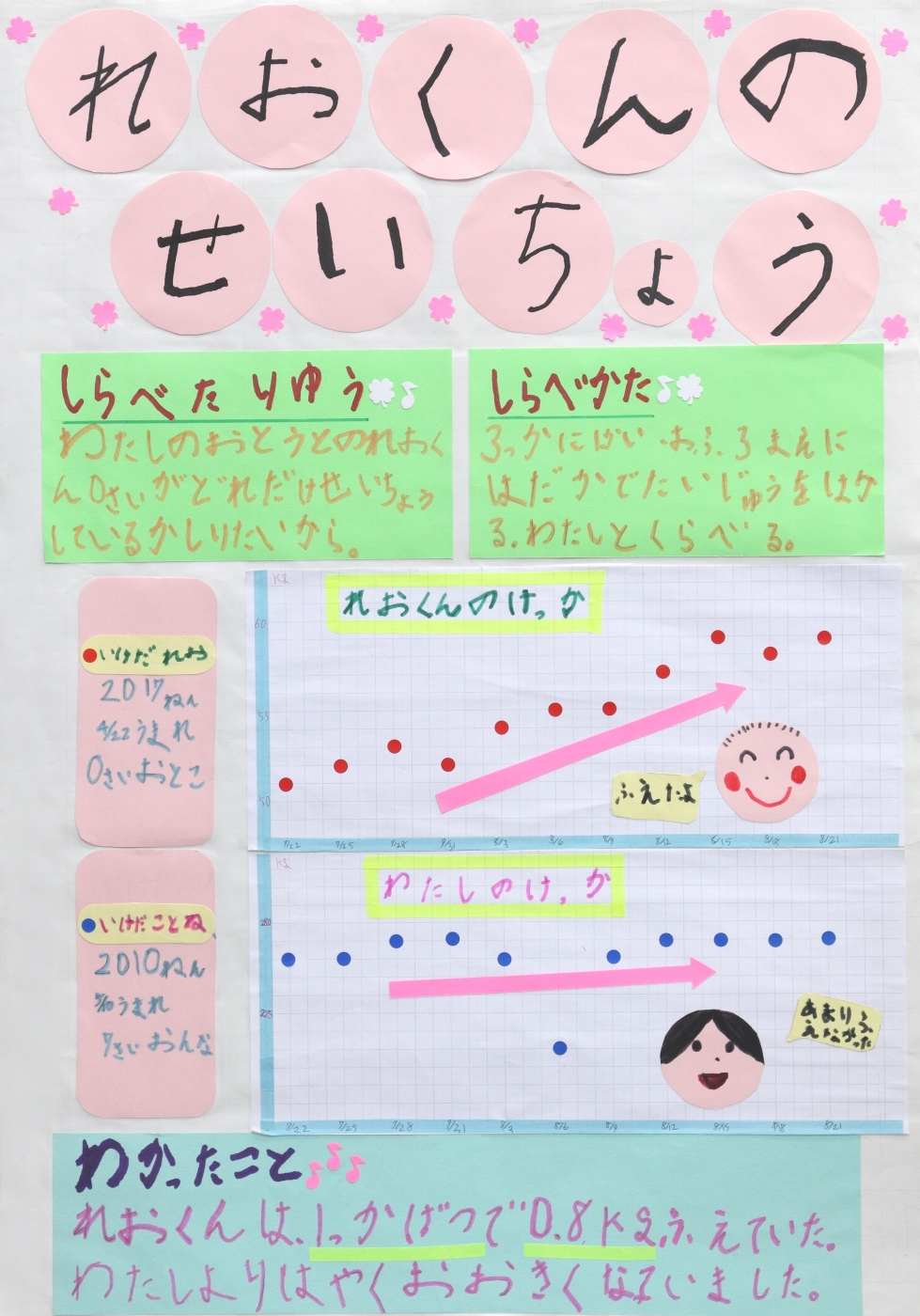 れおくんのせいちょう