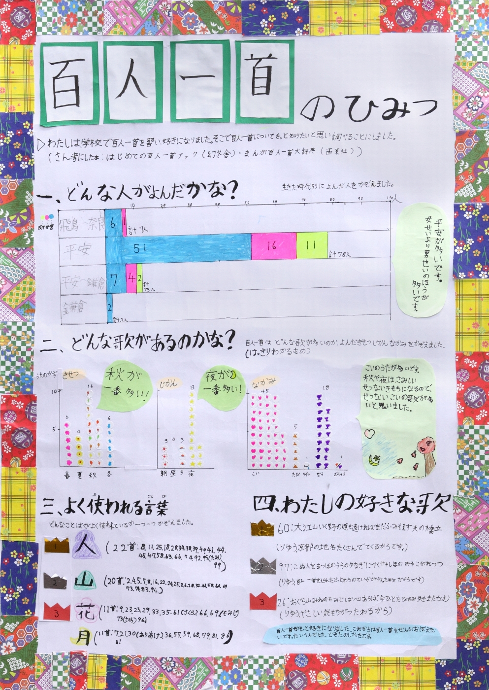 百人一首のひみつ