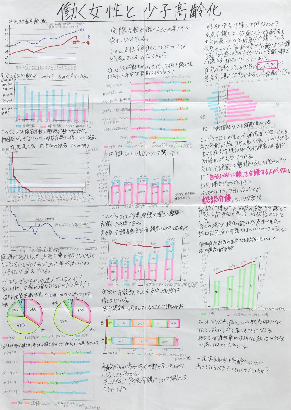 働く女性と少子高齢化