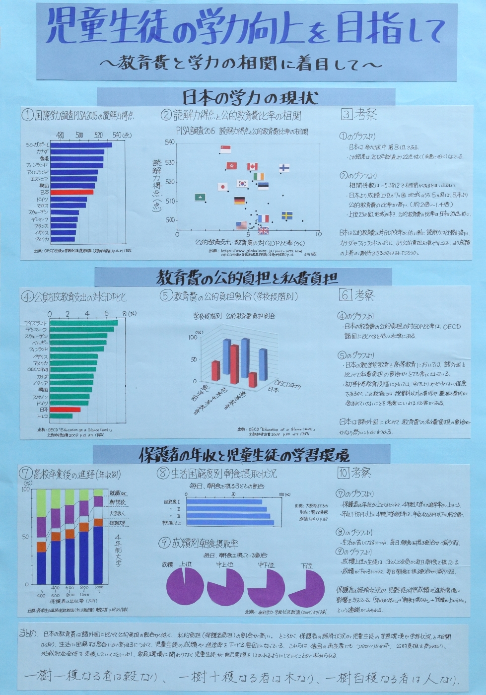 児童生徒の学力向上を目指して〜教育費と学力の相関に着目して〜