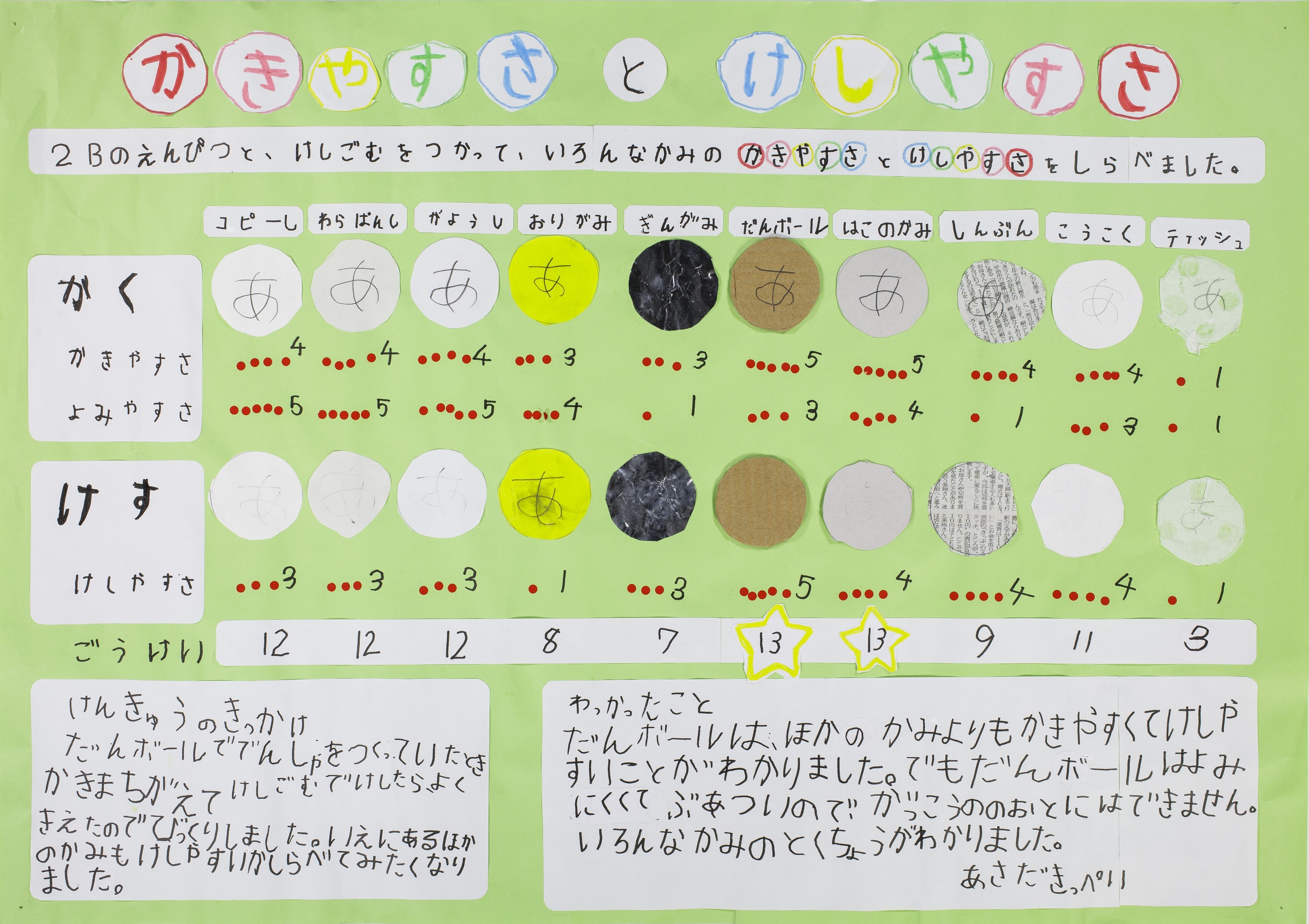 かきやすさとけしやすさ