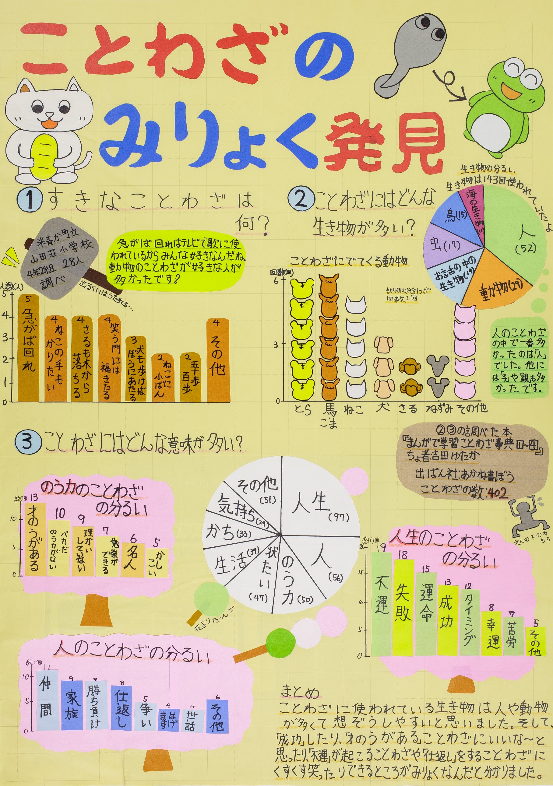 平成30年度京都府統計グラフコンクール入賞作品 ことわざのみりょく発見