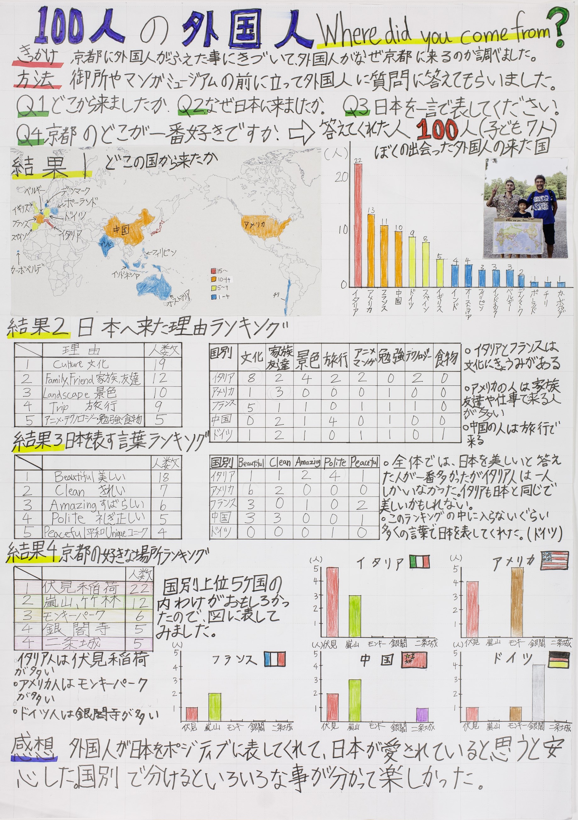 100人の外国人 Where did you come from?