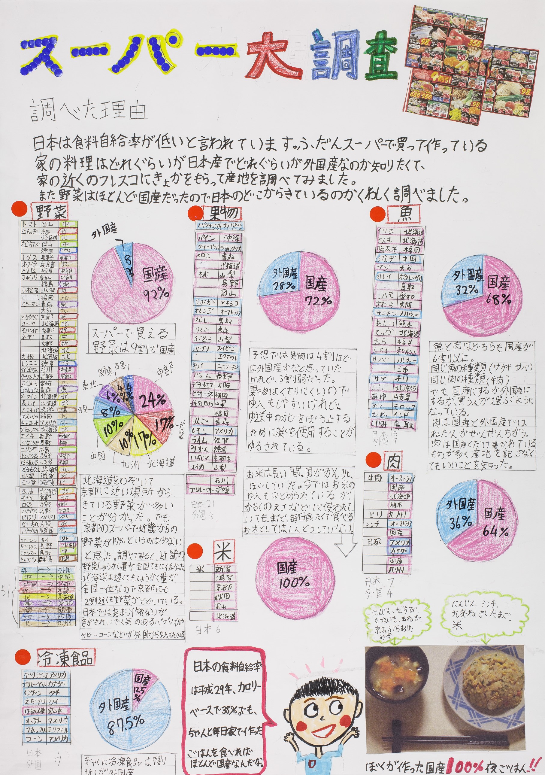 スーパー大調査