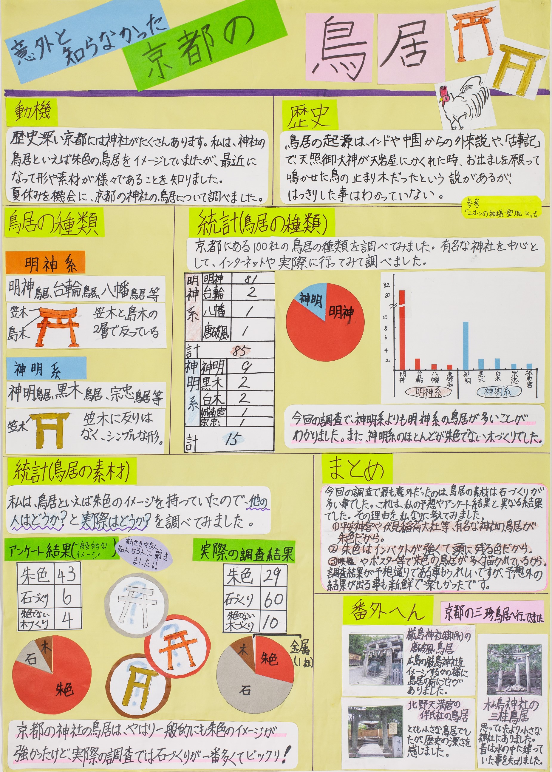 意外と知らなかった京都の鳥居