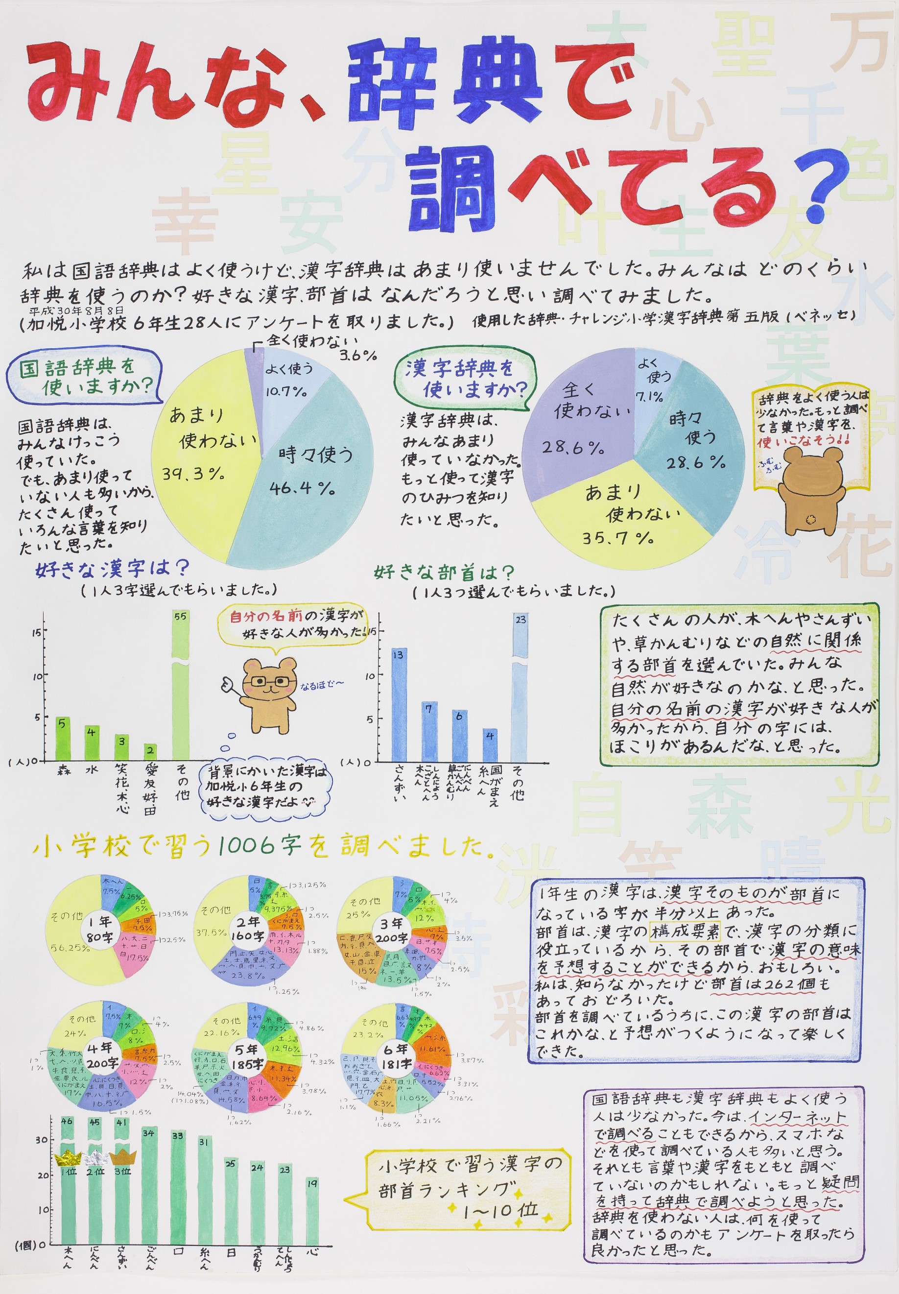 みんな、辞典で調べてる?