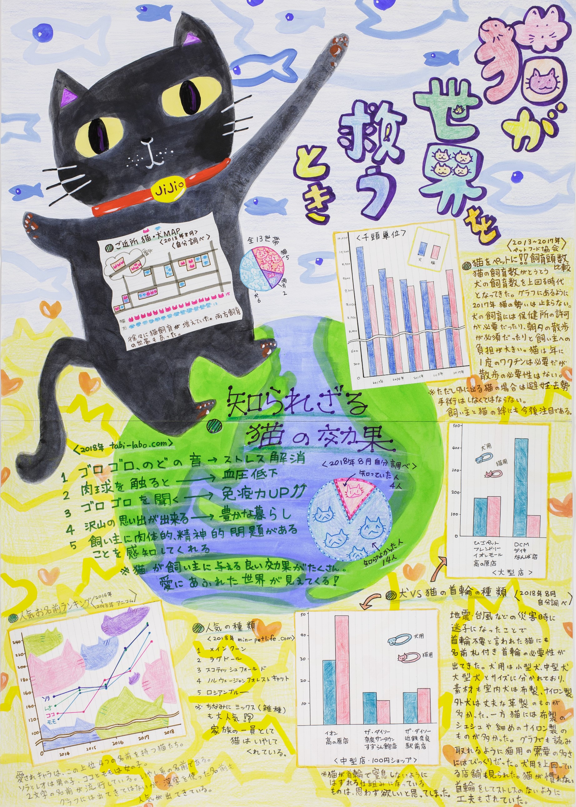 猫が世界を救うとき