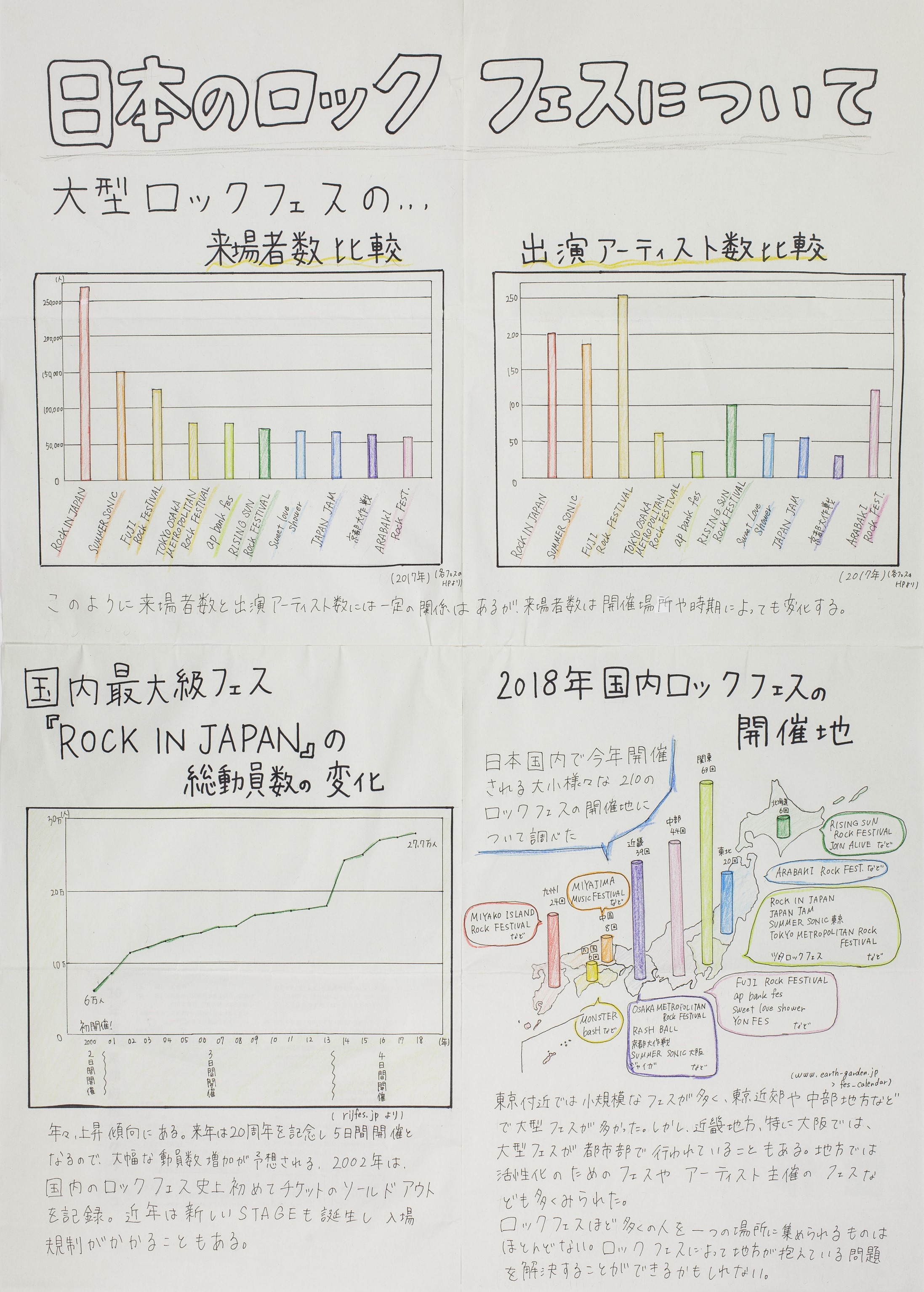 日本のロックフェスについて