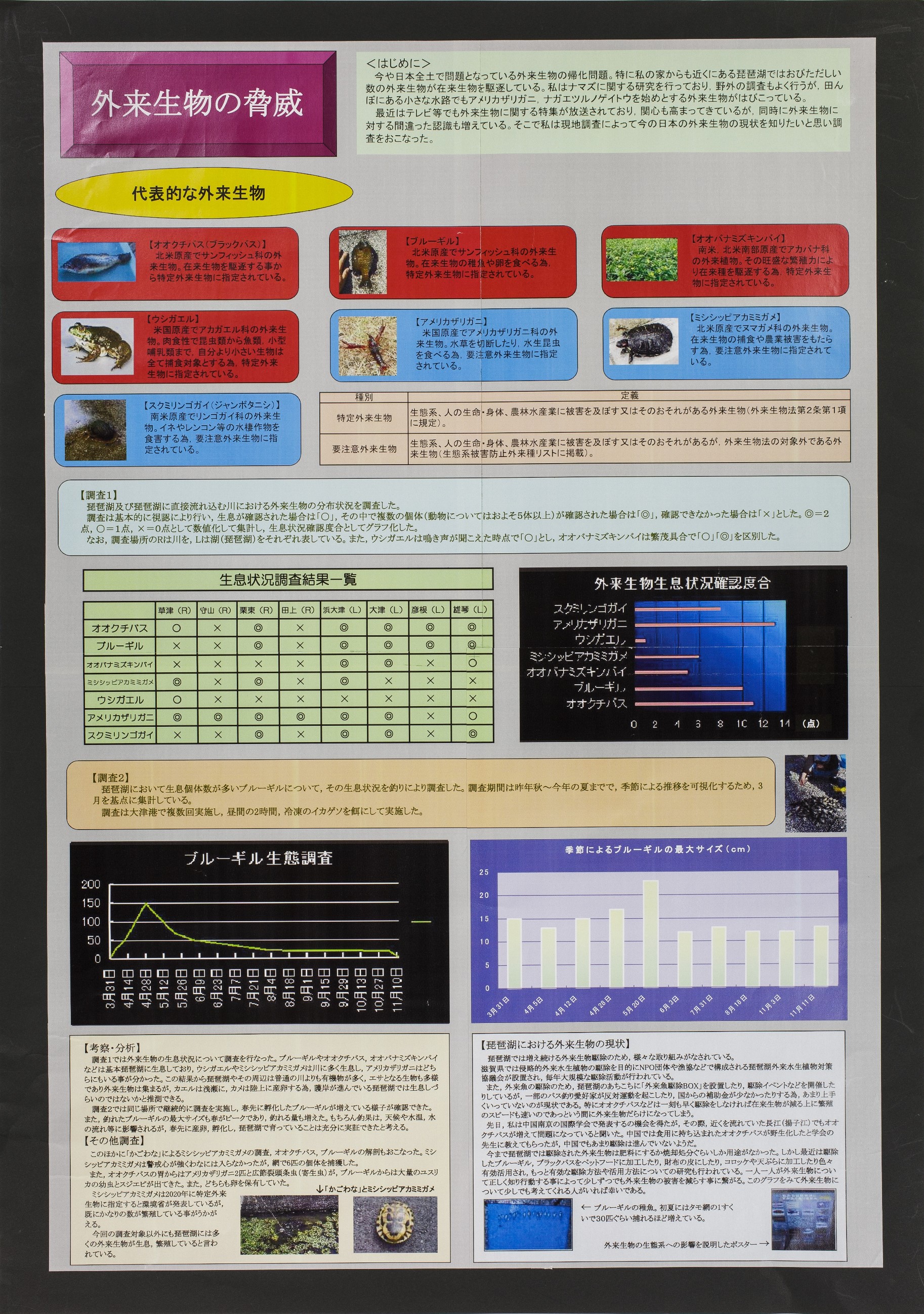 外来生物の脅威