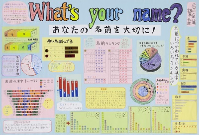 What's your name? Ȃ̖O؂ɁI