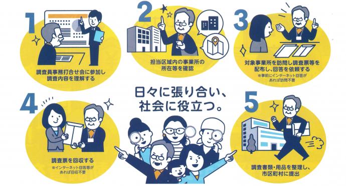 調査員仕事の流れ