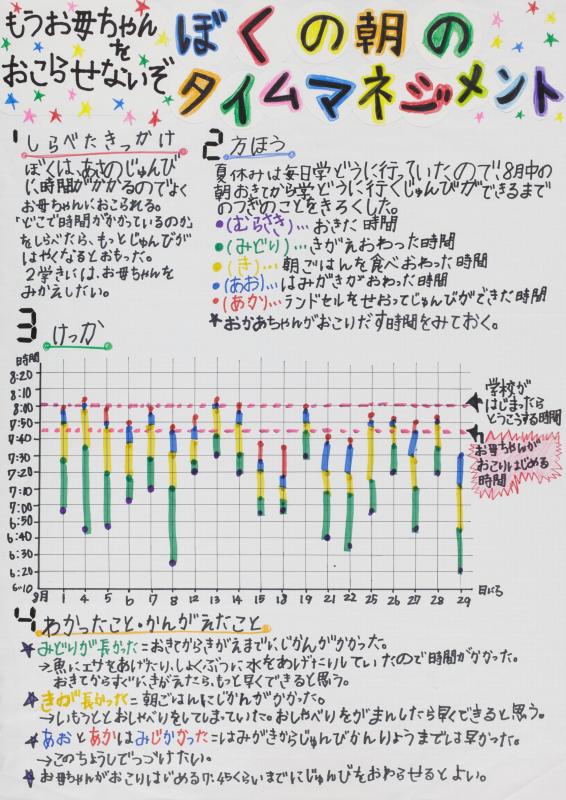 令和7年度第1部知事賞（一覧）