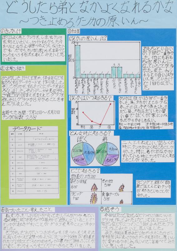 令和7年度第2部知事賞（一覧）