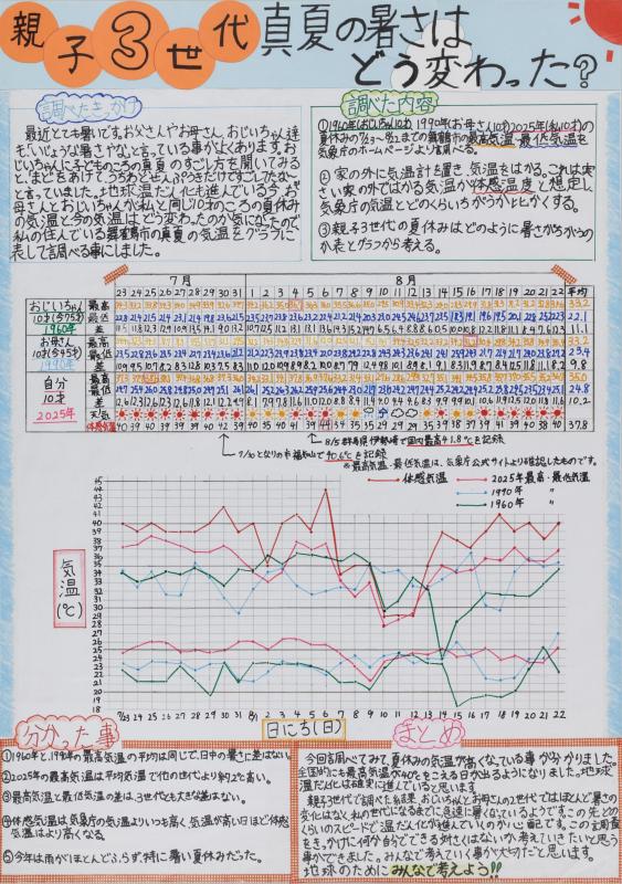 令和7年度第3部知事賞（一覧）
