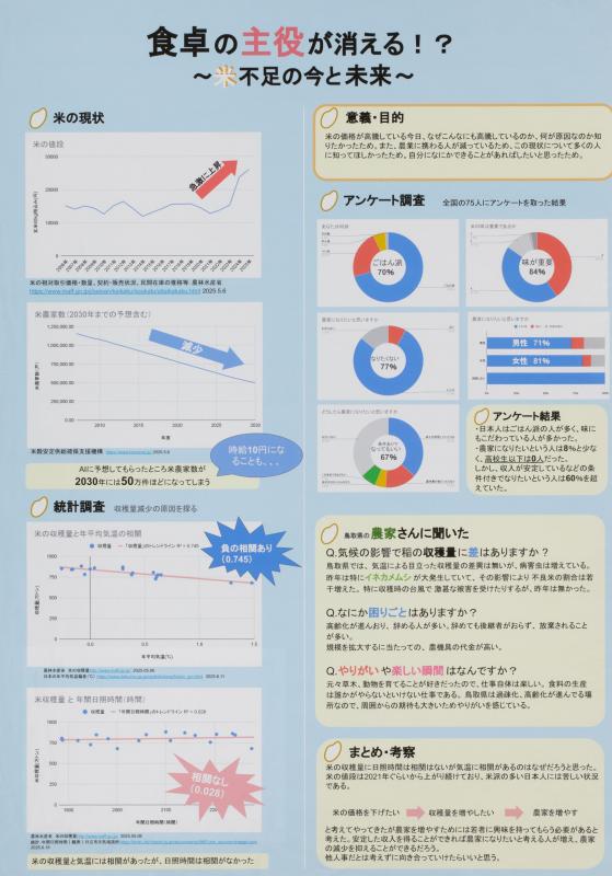 令和7年度京都市長賞（一覧）