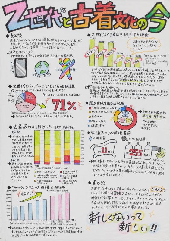 令和7年度府教委賞（一覧）