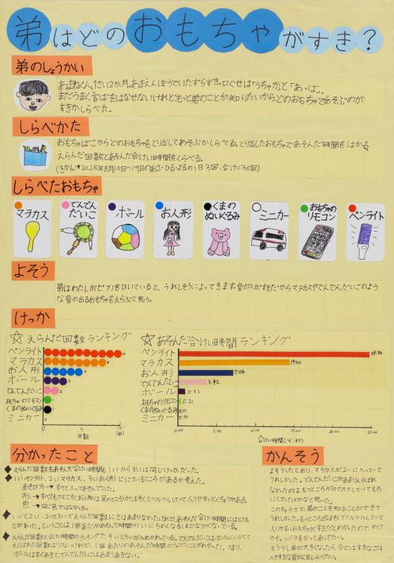 令和7年度佳作1（一覧）
