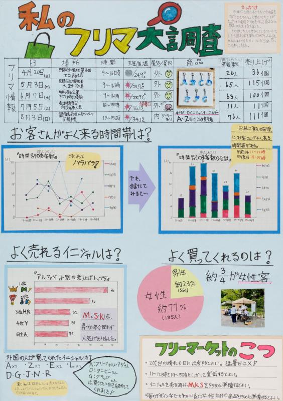 令和7年度佳作4（一覧）