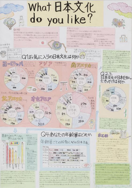 令和7年度佳作5（一覧）