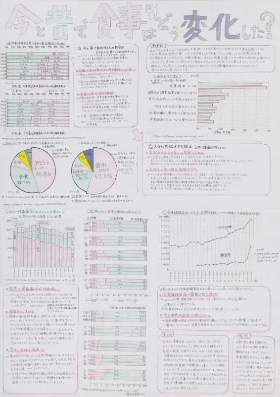 令和7年度佳作6（一覧）