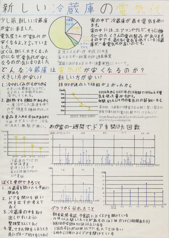 令和5年度入賞作品（KBS京都賞）