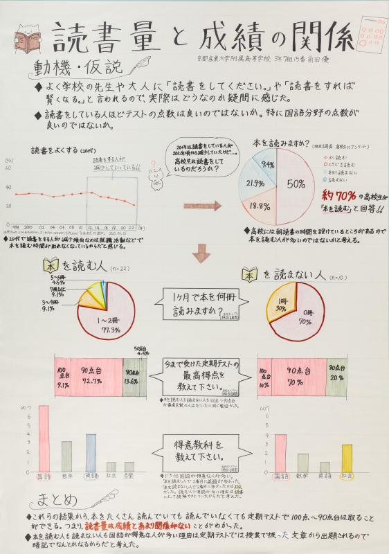 令和5年度入賞作品（佳作・第5部-3）