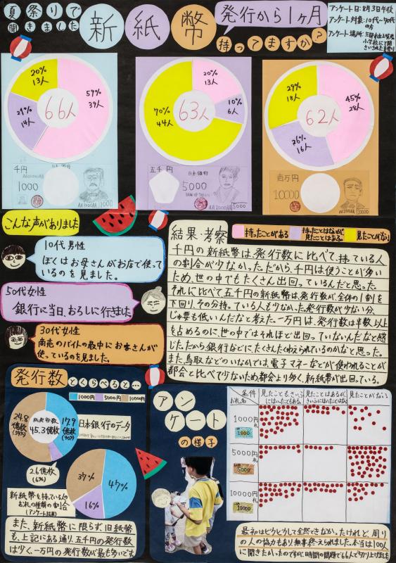 令和6年度第3部知事賞