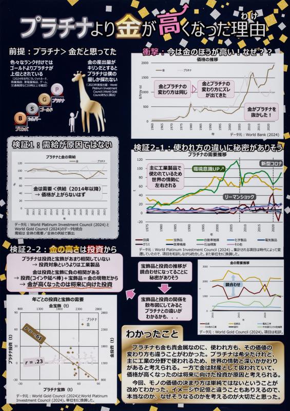 令和6年度第5部知事賞