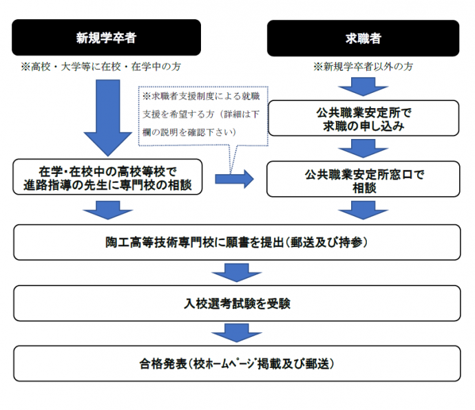 入校案内