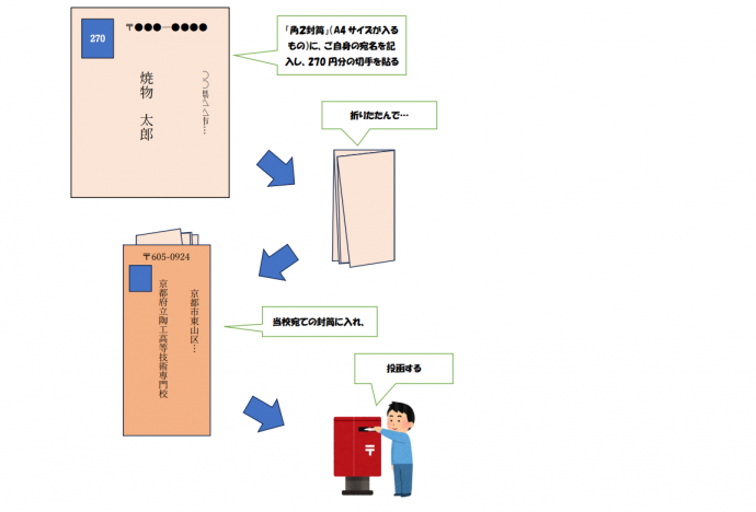 資料請求画像