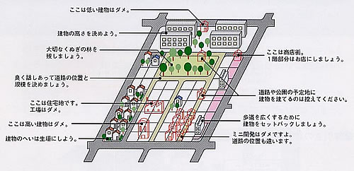 地区計画のイメージ