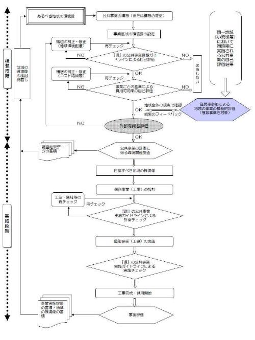 実施手順