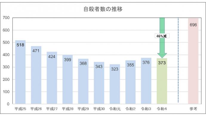 グラフ