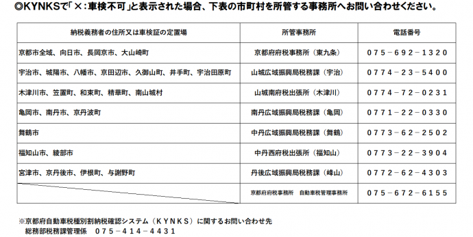 問合せ先事務所一覧