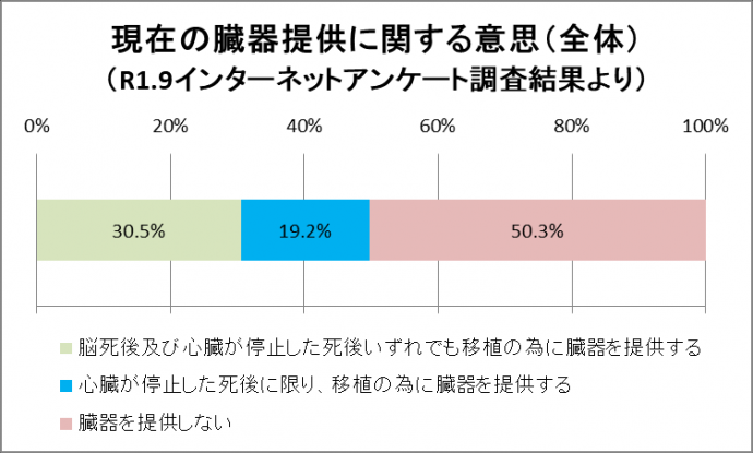 インターネットアンケート調査結果